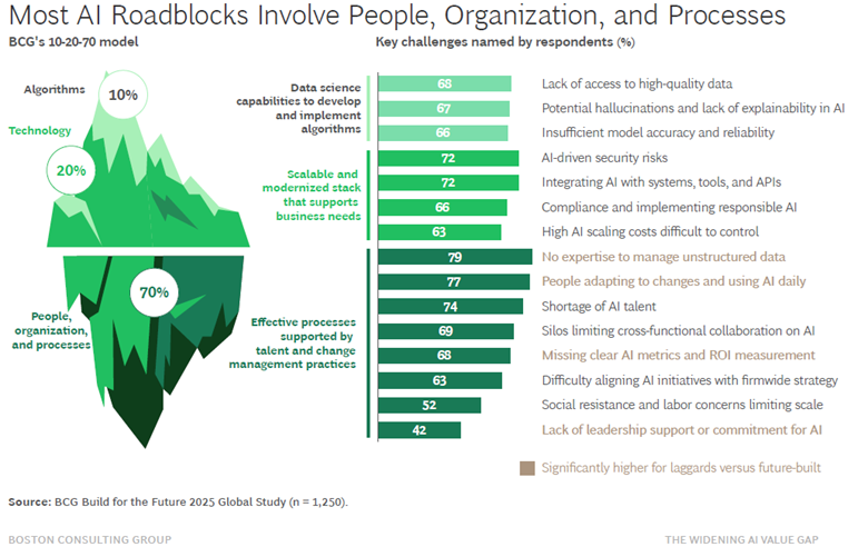 Ai Roadblocks Graphic