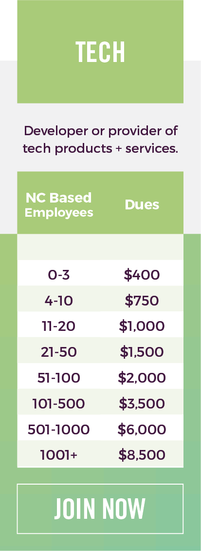 2024-NCTECH-MEMBERSHIP-TYPES.png