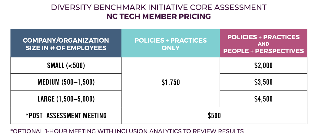 Diversity-Benchmark-Initiative-Core-Assessment---Member-Pricing-Chart.png