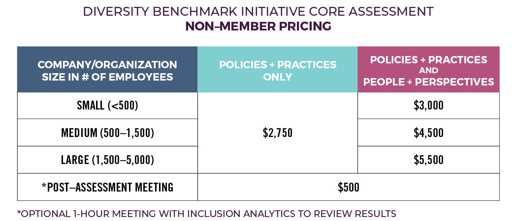 Diversity-Benchmark-Initiative-Core-Assessment---Non-Member-Pricing-Chart.png