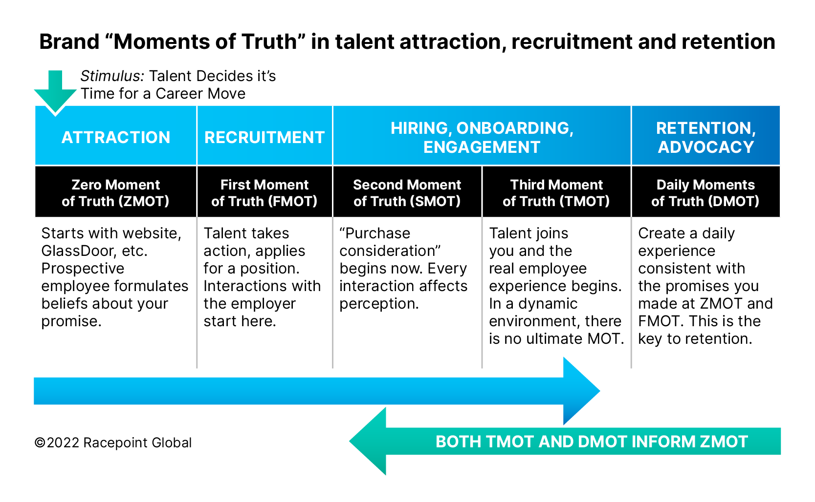 rpg-nctech-blog-MOT-chart-4-26-22-white-002.png