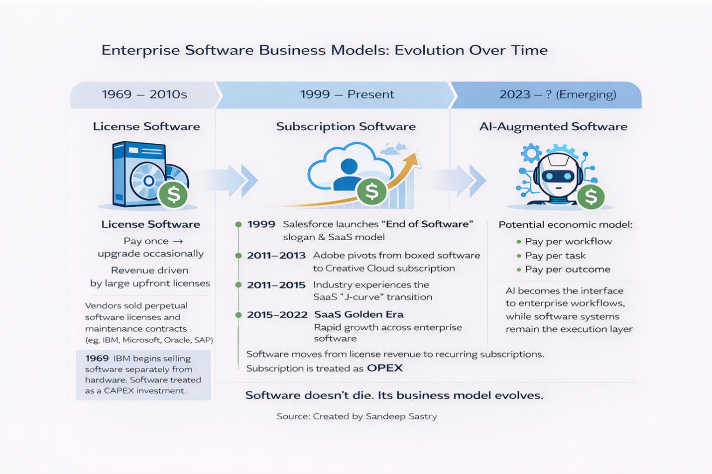 Software Growth Has Declined Graphic